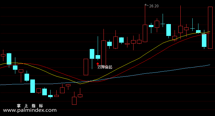 【通达信指标】双蹄奋起-主图选股指标公式