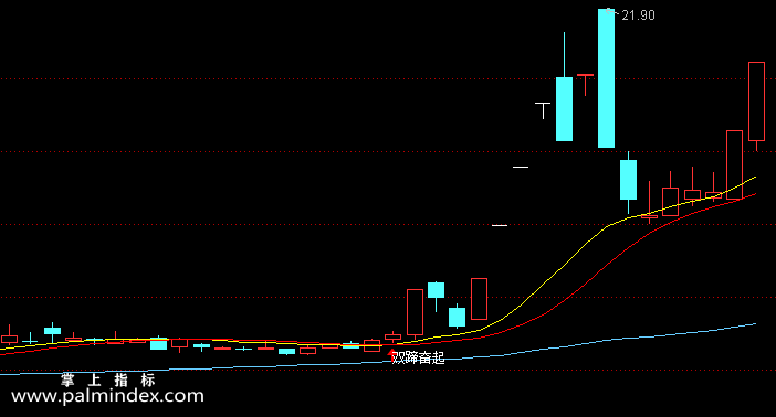 【通达信指标】双蹄奋起-主图选股指标公式