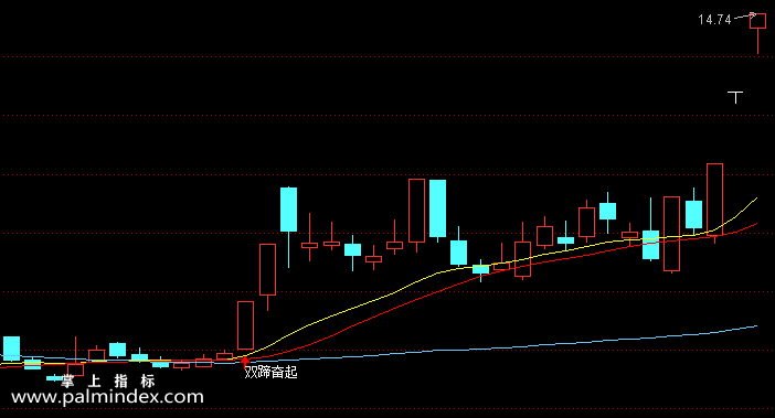 【通达信指标】双蹄奋起-主图选股指标公式