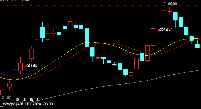 【通达信指标】双蹄奋起-主图选股指标公式