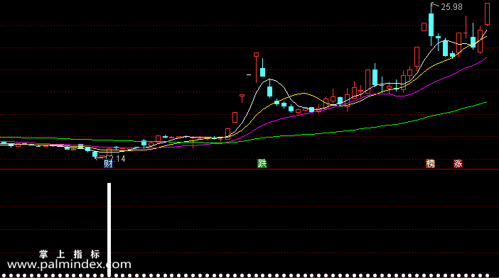【通达信指标】一杆到底-副图指标公式（含手机版）