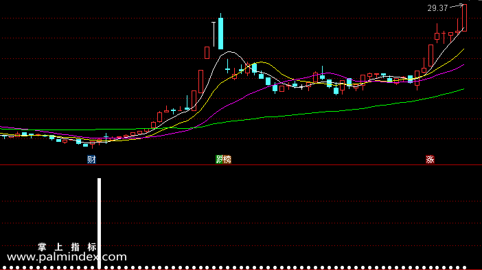【通达信指标】一杆到底-副图指标公式（含手机版）