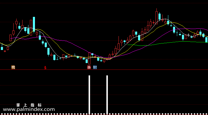 【通达信指标】一杆到底-副图指标公式（含手机版）