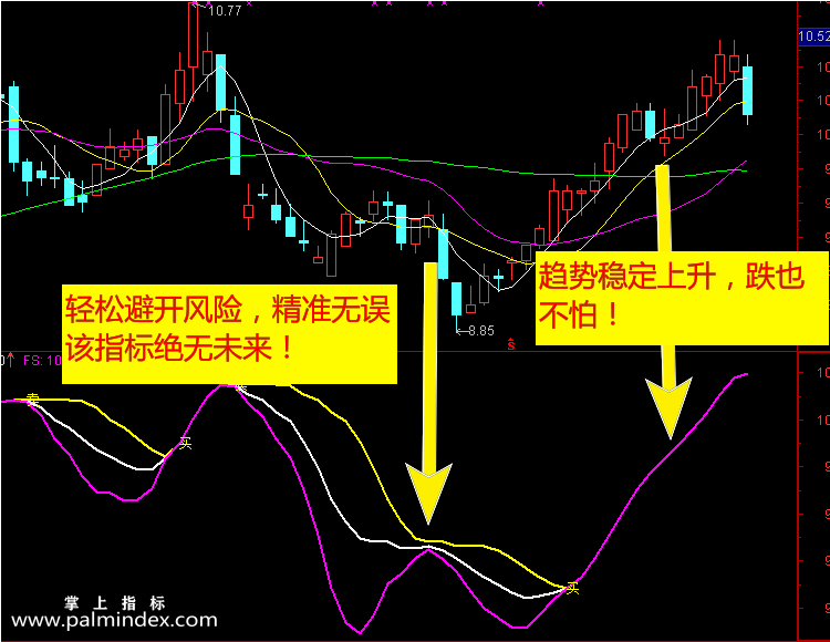 【通达信指标】三线粘合买入-副图选股指标公式（手机+电脑）