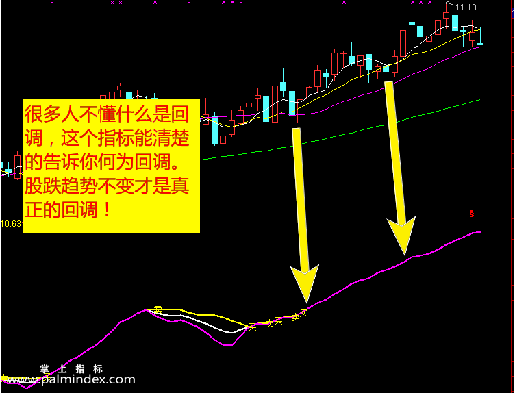 【通达信指标】三线粘合买入-副图选股指标公式（手机+电脑）