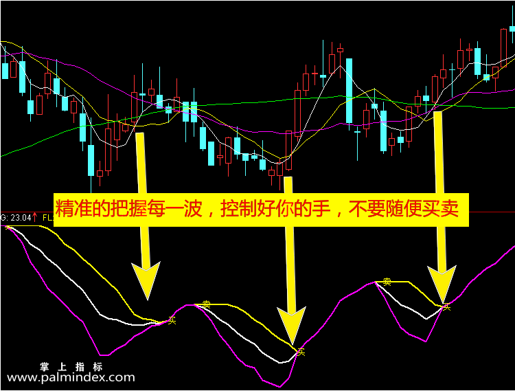 【通达信指标】三线粘合买入-副图选股指标公式（手机+电脑）