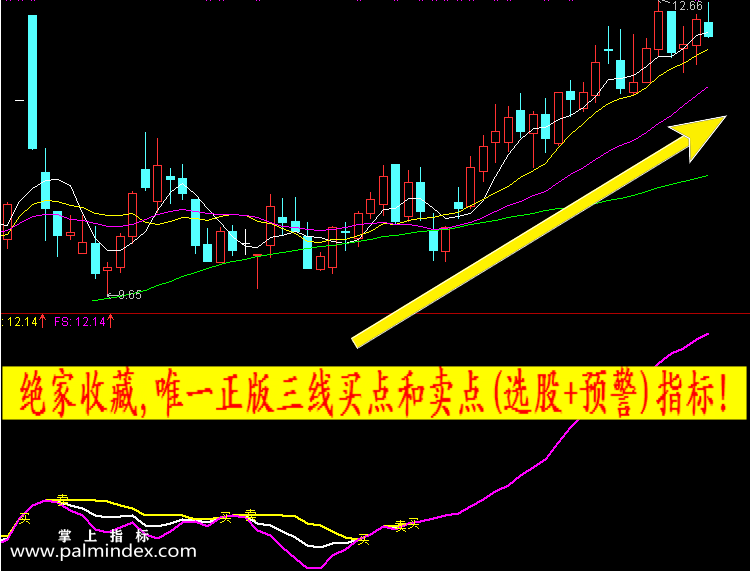 【通达信指标】三线粘合买入-副图选股指标公式（手机+电脑）