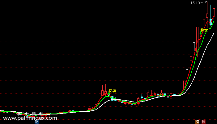 【通达信指标】买卖极品-主图指标公式