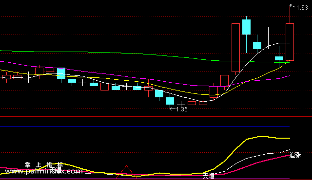 【通达信指标】天道战法-副图选股指标公式（手机+电脑）