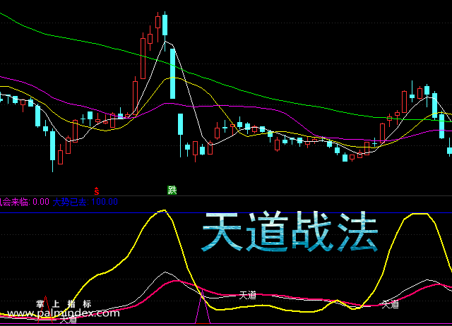 【通达信指标】天道战法-副图选股指标公式（手机+电脑）