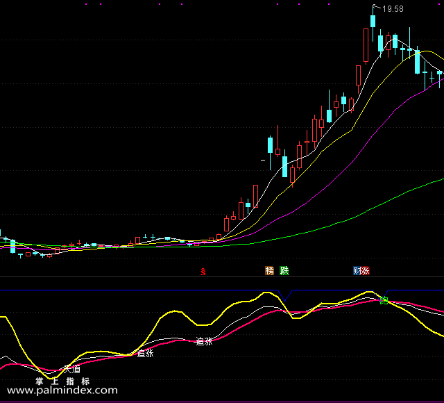 【通达信指标】天道战法-副图选股指标公式（手机+电脑）