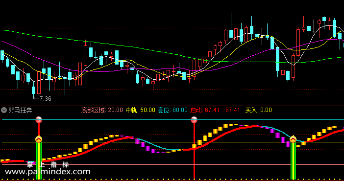 【通达信指标】野马狂奔-副图指标公式（含手机版）