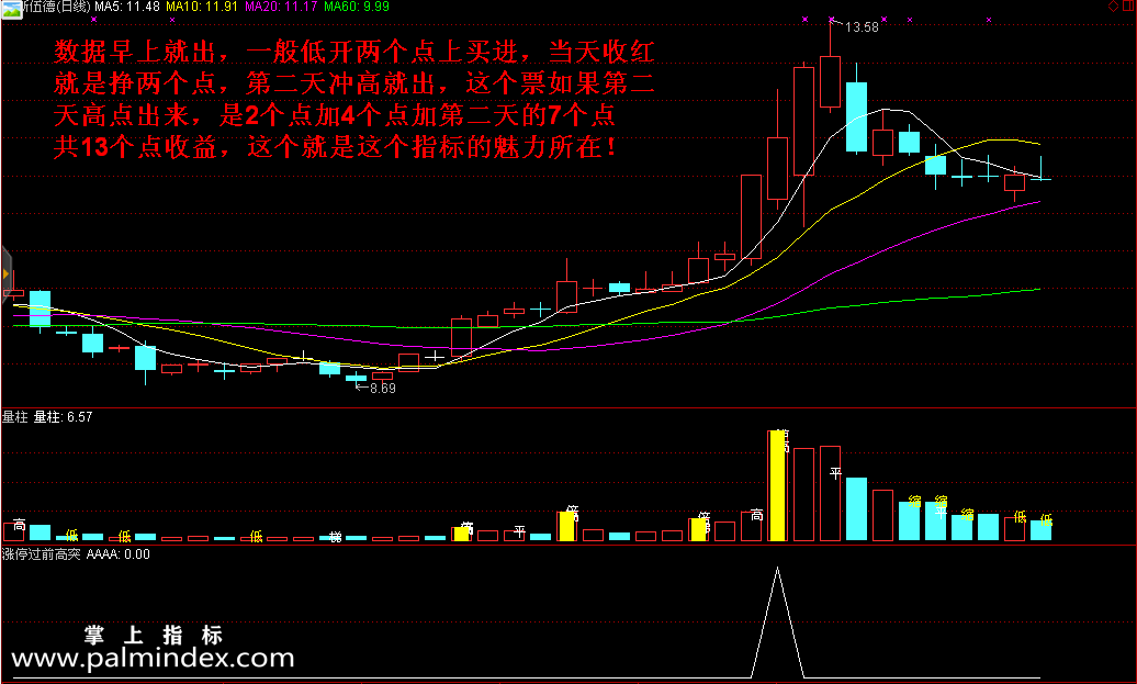 【通达信指标】涨停过前高-股市提款机的副图选股指标公式