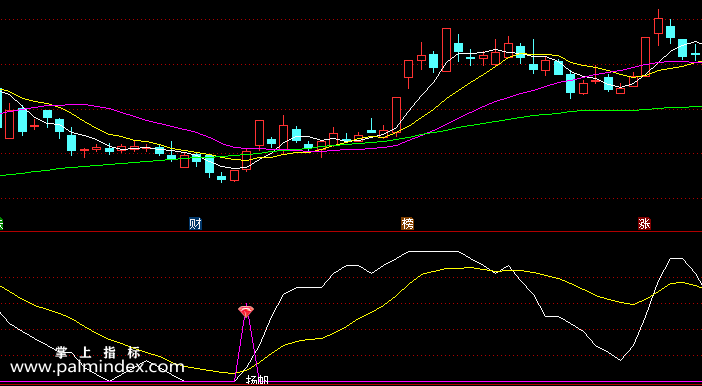 【通达信指标】扬帆指标-副图选股指标公式