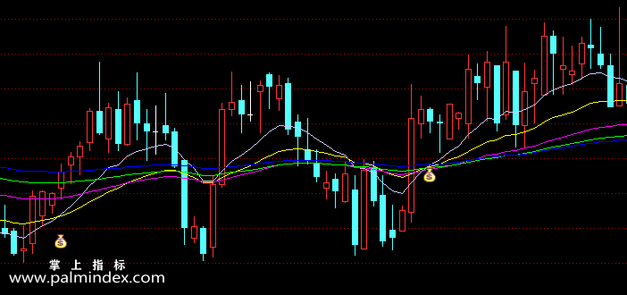 【通达信指标】五线镀金-主图指标公式（含手机版）