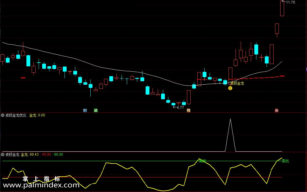【通达信指标】波段金龙强化版-信号更强大，带主图幅图选股4个指标，信号少指标公式