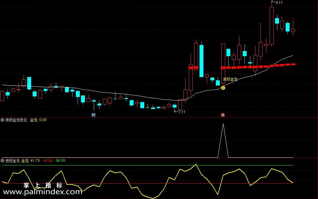 【通达信指标】波段金龙强化版-信号更强大，带主图幅图选股4个指标，信号少指标公式