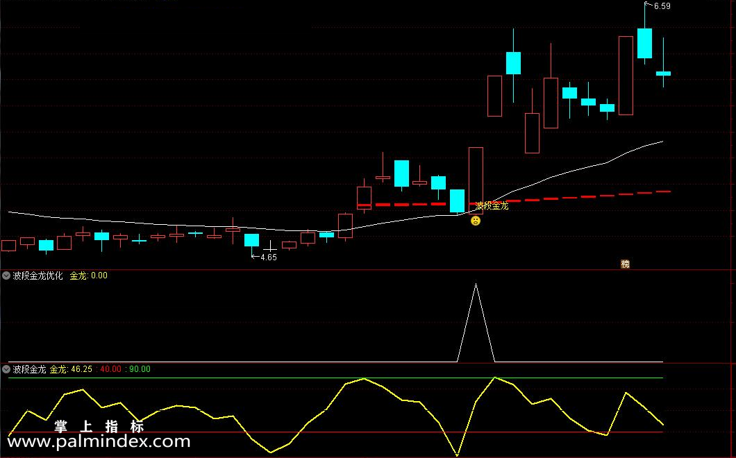 【通达信指标】波段金龙强化版-信号更强大，带主图幅图选股4个指标，信号少指标公式