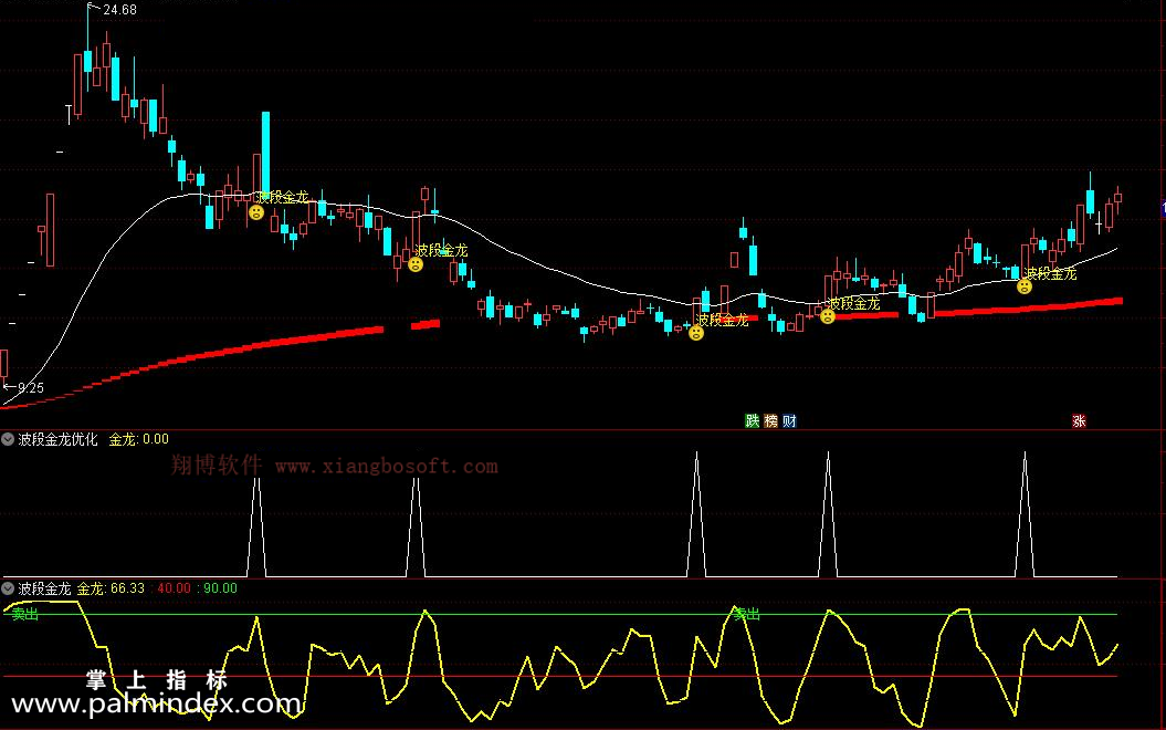 【通达信指标】波段金龙强化版-信号更强大，带主图幅图选股4个指标，信号少指标公式