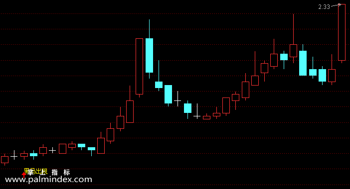 【通达信指标】黑马出现-主图选股指标公式