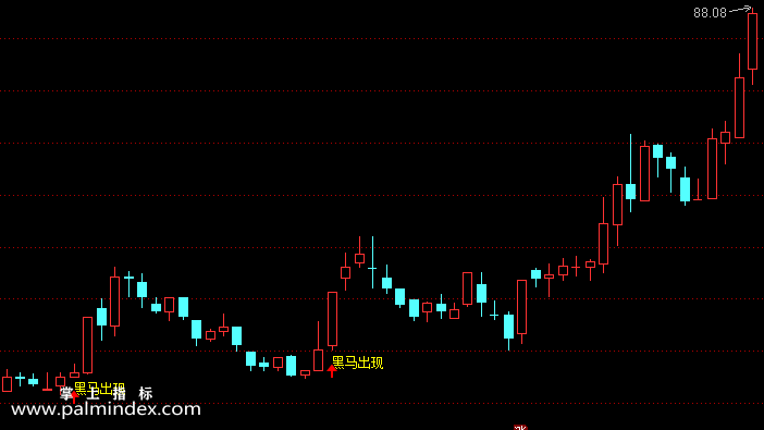 【通达信指标】黑马出现-主图选股指标公式