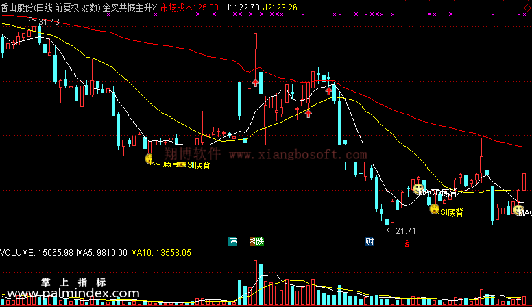 【通达信免费源码】金叉共振主升来临指标主图 买卖点 操盘控盘