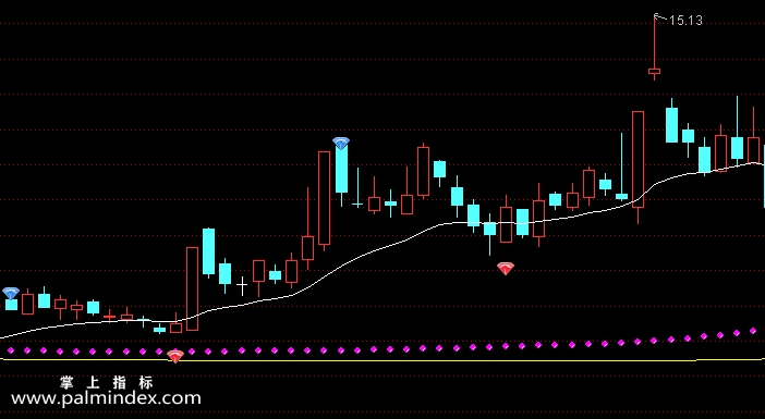 【通达信指标】多空买卖钻石-主图选股指标公式