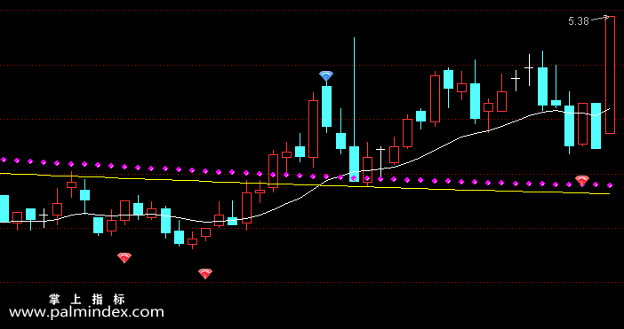 【通达信指标】多空买卖钻石-主图选股指标公式