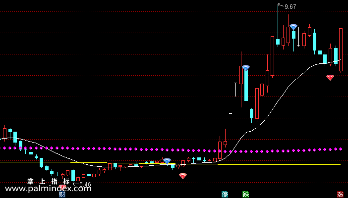 【通达信指标】多空买卖钻石-主图选股指标公式