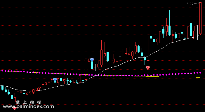 【通达信指标】多空买卖钻石-主图选股指标公式