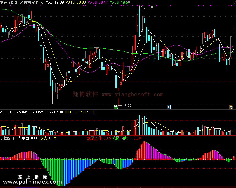 【通达信免费源码】龙腾四海指标 副图 无未来函数 操盘控盘