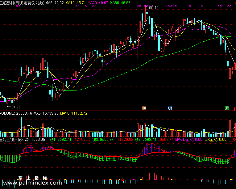 【通达信免费源码】量能三线开花指标副图 波段 无未来函数 短线 买卖点