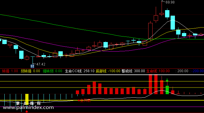 【通达信指标】一箭穿心-副图指标公式（含手机版）