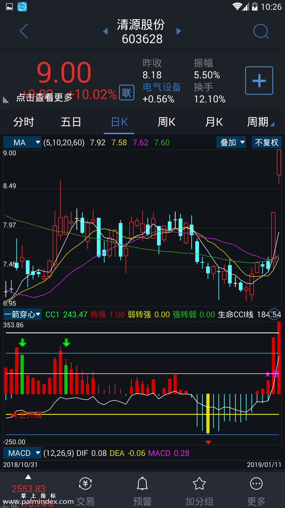 【通达信指标】一箭穿心-副图指标公式（含手机版）