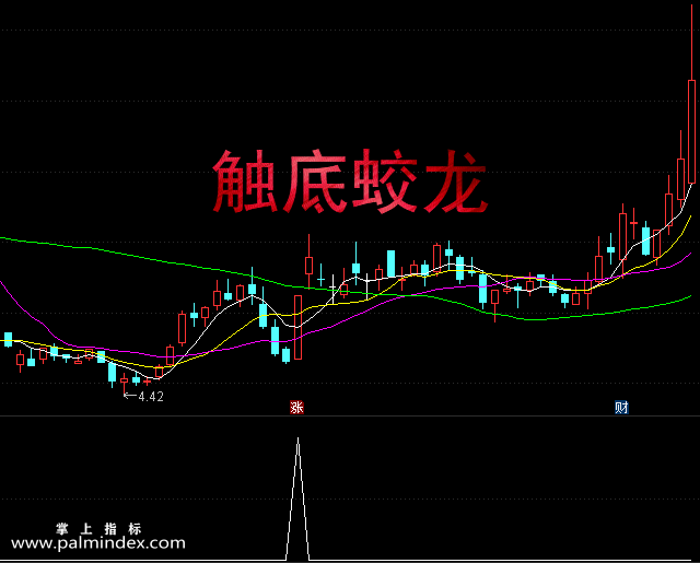 【通达信指标】触底蛟龙-副图选股指标公式