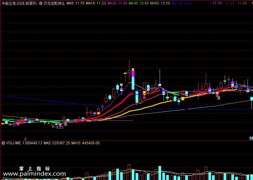 【通达信指标】双龙定乾坤主图指标，钻石买点选股，进出场点位，股市有它足以定乾坤（0146）
