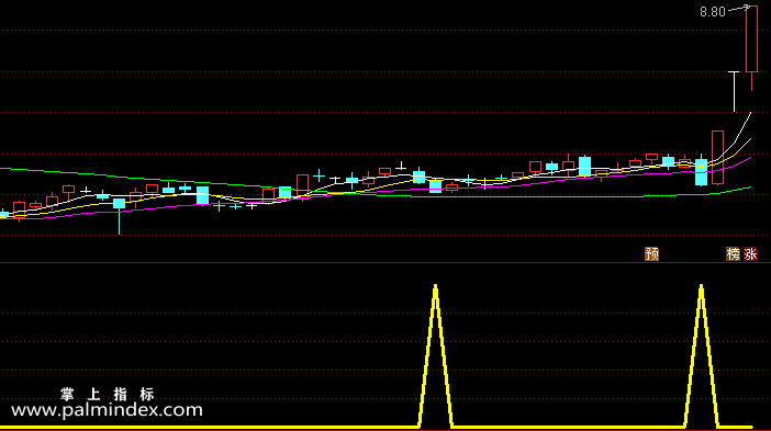 【通达信指标】无未来选股-副图选股指标公式