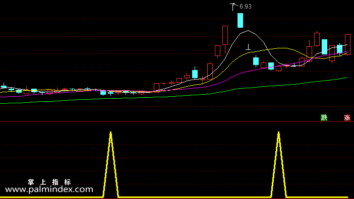 【通达信指标】无未来选股-副图选股指标公式