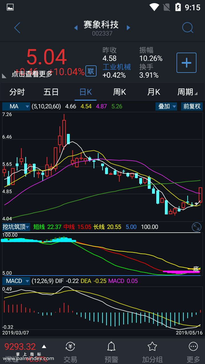 【通达信指标】挖坑筑顶-副图指标公式（含手机版）