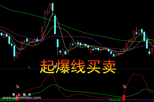 【通达信指标】起爆线买卖-副图选股指标公式（手机+电脑）