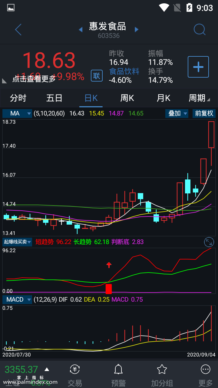 【通达信指标】起爆线买卖-副图选股指标公式（手机+电脑）