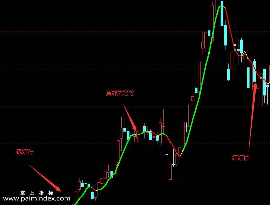 【通达信指标】红绿灯-操盘主图指标公式（手机+电脑）