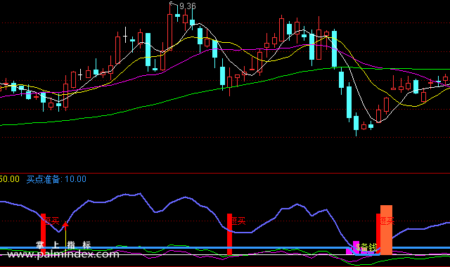 【通达信指标】精湛短买-副图选股指标公式（手机+电脑 ）