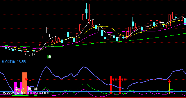 【通达信指标】精湛短买-副图选股指标公式（手机+电脑 ）