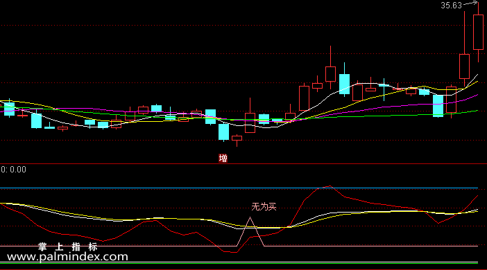 【通达信指标】无为买卖-副图指标公式（含手机版）