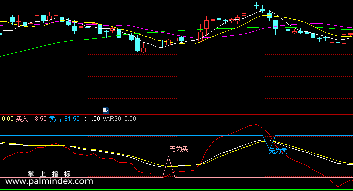 【通达信指标】无为买卖-副图指标公式（含手机版）