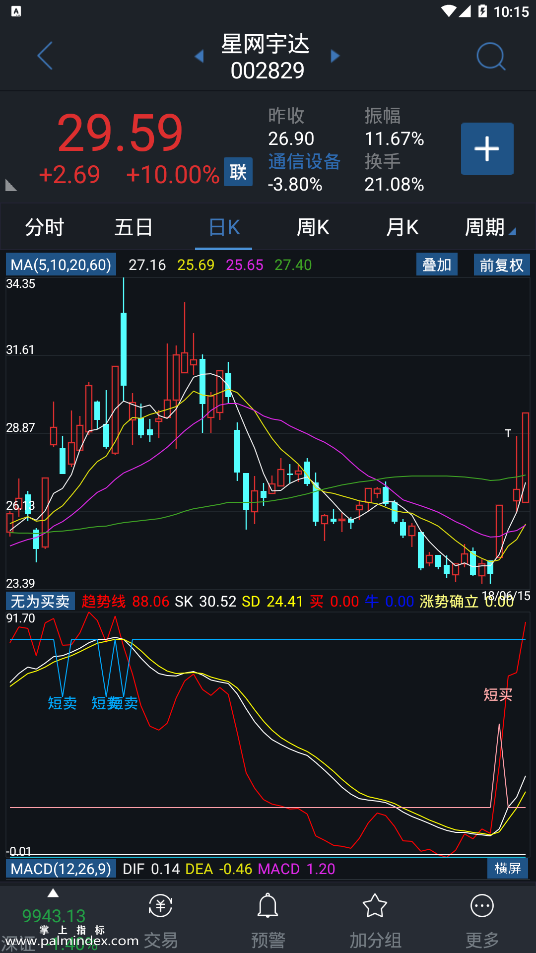 【通达信指标】无为买卖-副图指标公式（含手机版）