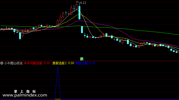 【通达信指标】小牛爬山战法-副图选股指标公式