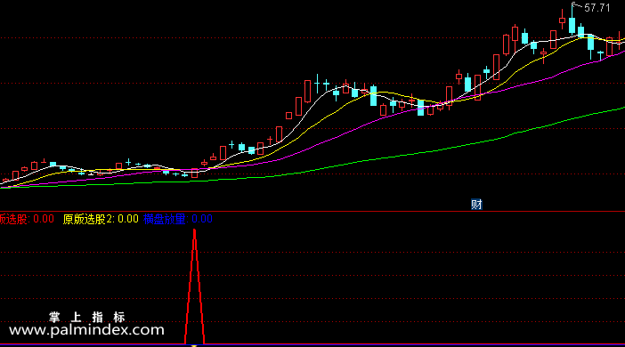 【通达信指标】小牛爬山战法-副图选股指标公式