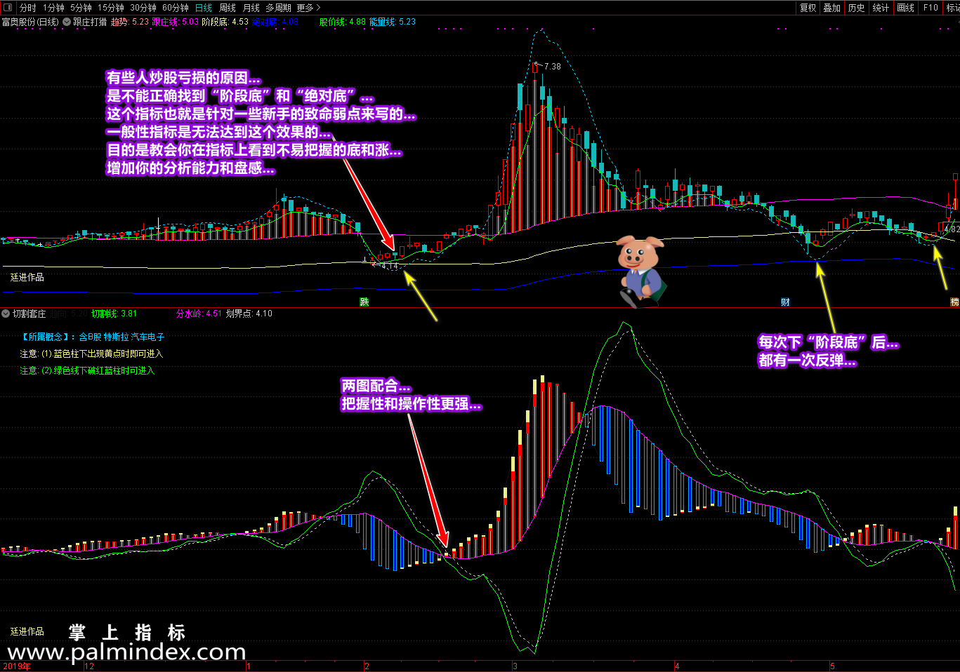 【通达信指标】《跟庄打猎》+《切割套庄》-帮你看趋势、选良机指标公式